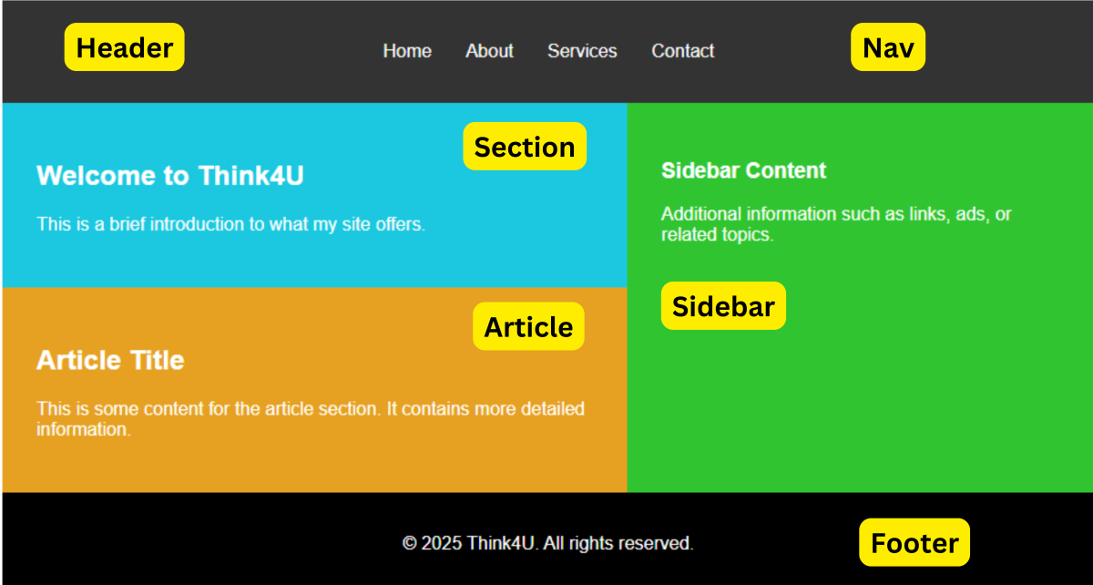 Think4U- Online Free Course Tutorial